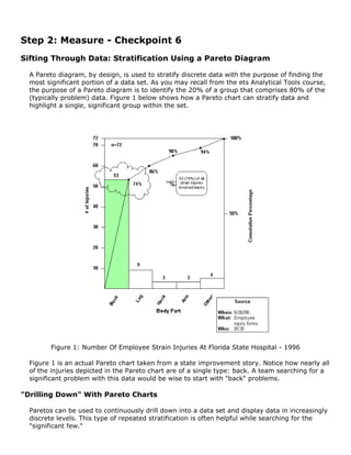 Step 2: Measure - Checkpoint 6
Sifting Through Data: Stratification Using a Pareto Diagram
A Pareto diagram, by design, is used to stratify discrete data with the purpose of finding the
most significant portion of a data set. As you may recall from the ets Analytical Tools course,
the purpose of a Pareto diagram is to identify the 20% of a group that comprises 80% of the
(typically problem) data. Figure 1 below shows how a Pareto chart can stratify data and
highlight a single, significant group within the set.
Figure 1: Number Of Employee Strain Injuries At Florida State Hospital - 1996
Figure 1 is an actual Pareto chart taken from a state improvement story. Notice how nearly all
of the injuries depicted in the Pareto chart are of a single type: back. A team searching for a
significant problem with this data would be wise to start with "back" problems.
"Drilling Down" With Pareto Charts
Paretos can be used to continuously drill down into a data set and display data in increasingly
discrete levels. This type of repeated stratification is often helpful while searching for the
"significant few."
 