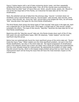 Figure 2 below begins with a set of data containing doctor cases, and then repeatedly
stratifies this data by more discrete types. First, all of the injuries were summarized in a
Pareto Chart by what "type" of injury they are: strain, wound, bruise, sprain, etc. Wound is
one of the two large bars of this Pareto, so it becomes the base data set for the next
stratification.
Next, the selected sub-set of data from the previous step, "wound," is broken down (or
stratified) using a second Pareto Chart by "wound types": bite wounds, step wounds, climb
wound, close wounds, etc. Since the "bite" wound type is the largest bar here, we will break
"bite" wounds down into types for the third Pareto stratification.
The third Pareto chart shows the three types of "bite wounds" that exist in the data set, each
one a separate bar on the Pareto chart. Once again, a single type of "bite wound" greatly
outweighs the others. This type of bite wound, "dog bite," becomes the base data set for our
final Pareto stratification.
Beginning with the "dog bite wound" data set, this Pareto breaks down each of the 47 dog
bite cases into job classification types. With 36 instances, "meter readers" are the most
significant dog bite group.
Notice how we systematically found the most significant group of the entire data set: "Doctor
Cases By Injury Type." Meter readers are the most significant problem, not just in the final
Pareto stratification, but also in the entire data set. The logical progression of stratification
used in this diagram shows how a team can begin with a large set of data and systematically
find the most valuable target for improvement. By addressing the problem of meter reader
dog bite wound injuries, which is the largest single problem group that our team found, the
improvement team will be fixing the issue that will have the most dramatic impact on the
overall issue.
 