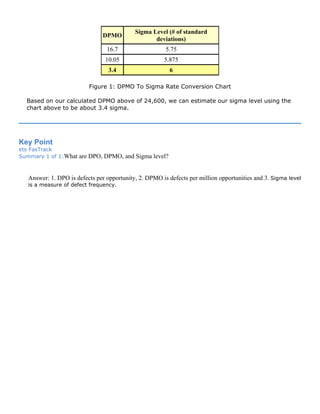 DPMO
Sigma Level (# of standard
deviations)
16.7 5.75
10.05 5.875
3.4 6
Figure 1: DPMO To Sigma Rate Conversion Chart
Based on our calculated DPMO above of 24,600, we can estimate our sigma level using the
chart above to be about 3.4 sigma.
Key Point
ets FasTrack
Summary 1 of 1:What are DPO, DPMO, and Sigma level?
Answer: 1. DPO is defects per opportunity, 2. DPMO is defects per million opportunities and 3. Sigma level
is a measure of defect frequency.
 