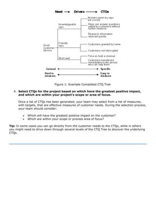 Figure 1: Example Completed CTQ Tree
4. Select CTQs for the project based on which have the greatest positive impact,
and which are within your project's scope or area of focus.
Once a list of CTQs has been generated, your team may select from a list of measures,
with targets, that are effective measures of customer needs. During the selection process,
your team should consider:
• Which will have the greatest positive impact on the customer?
• Which are within your scope or process area of focus?
Tip: In some cases you can go directly from the customer needs to the CTQs, while in others
you might need to drive down through several levels of the CTQ Tree to discover the underlying
CTQs.
 