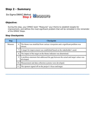 Step 2 - Summary
Objective:
During this step, your DMAIC team "Measures" your theme to establish targets for
improvement, and defines the most significant problem that will be remedied in the remainder
of the DMAIC Steps.
Step Checkpoints
Step Checkpoint
6. The theme was stratified from various viewpoints and a significant problem was
chosen.
7. A target for improvement was established based on the stakeholder’s need.
8. The impact of the target on the theme indicator was determined.
9. A problem statement that addressed the gap between the actual and target values was
developed.
10. Measurement and data collection systems were developed.
Measure
11. The sponsor signed off on the project’s focus and target.
 