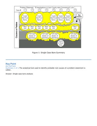 Figure 1: Single Case Bore Summary
Key Point
ets FasTrack
Summary 1 of 1:The analytical tool used to identify probable root causes of a problem statement is
called..
Answer: Single case bore analysis
 