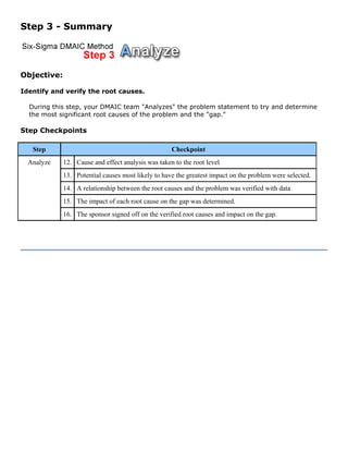 Step 3 - Summary
Objective:
Identify and verify the root causes.
During this step, your DMAIC team "Analyzes" the problem statement to try and determine
the most significant root causes of the problem and the "gap."
Step Checkpoints
Step Checkpoint
12. Cause and effect analysis was taken to the root level
13. Potential causes most likely to have the greatest impact on the problem were selected.
14. A relationship between the root causes and the problem was verified with data
15. The impact of each root cause on the gap was determined.
Analyze
16. The sponsor signed off on the verified root causes and impact on the gap.
 