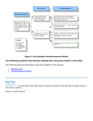 Figure 2: An Example Countermeasures Matrix
The following analytical and decision-making tools may prove helpful in this Step:
The following tools and techniques may prove helpful in this process:
• Brainstorming
• Countermeasures Matrix
Key Point
ets FasTrack
Summary 1 of 1:An idea that a team feels, based on data and research, will eliminate or greatly reduce a
root cause is called a:
Answer: Countermeasure
 