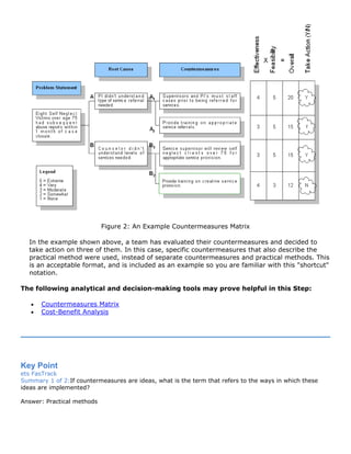 Figure 2: An Example Countermeasures Matrix
In the example shown above, a team has evaluated their countermeasures and decided to
take action on three of them. In this case, specific countermeasures that also describe the
practical method were used, instead of separate countermeasures and practical methods. This
is an acceptable format, and is included as an example so you are familiar with this "shortcut"
notation.
The following analytical and decision-making tools may prove helpful in this Step:
• Countermeasures Matrix
• Cost-Benefit Analysis
Key Point
ets FasTrack
Summary 1 of 2:If countermeasures are ideas, what is the term that refers to the ways in which these
ideas are implemented?
Answer: Practical methods
 