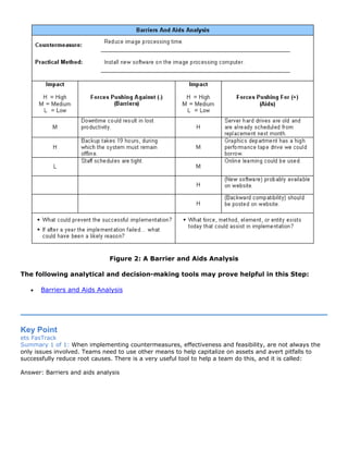 Figure 2: A Barrier and Aids Analysis
The following analytical and decision-making tools may prove helpful in this Step:
• Barriers and Aids Analysis
Key Point
ets FasTrack
Summary 1 of 1: When implementing countermeasures, effectiveness and feasibility, are not always the
only issues involved. Teams need to use other means to help capitalize on assets and avert pitfalls to
successfully reduce root causes. There is a very useful tool to help a team do this, and it is called:
Answer: Barriers and aids analysis
 