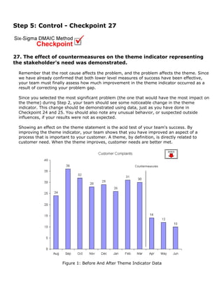 Step 5: Control - Checkpoint 27
27. The effect of countermeasures on the theme indicator representing
the stakeholder's need was demonstrated.
Remember that the root cause affects the problem, and the problem affects the theme. Since
we have already confirmed that both lower level measures of success have been effective,
your team must finally assess how much improvement in the theme indicator occurred as a
result of correcting your problem gap.
Since you selected the most significant problem (the one that would have the most impact on
the theme) during Step 2, your team should see some noticeable change in the theme
indicator. This change should be demonstrated using data, just as you have done in
Checkpoint 24 and 25. You should also note any unusual behavior, or suspected outside
influences, if your results were not as expected.
Showing an effect on the theme statement is the acid test of your team's success. By
improving the theme indicator, your team shows that you have improved an aspect of a
process that is important to your customer. A theme, by definition, is directly related to
customer need. When the theme improves, customer needs are better met.
Figure 1: Before And After Theme Indicator Data
 