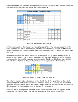 the United States, and there are many factors to consider. To help make a decision, the team
in charge of site selection has created the following matrix:
Figure 1: Pairwise Ranking Matrix
In this matrix, each of the sites are compared to each of the other sites, one at a time. The
value written in the matrix is the option, out of the two intersecting choices, that the team
prefers. Note that this method forces a team to compare each pair of choices in a matrix, two
at a time.
In the first column of the matrix (below the blue box with a "1"), Site 1 "Headquarters" is
compared with Sites 2, 3, 4, 5, and 6. Whichever site the team believed to be the best was
then entered in the box. For instance, when comparing Site 2 with Site 5, the team decided
that Site 5 was the best of the pair. Figure 2, shows how you could determine this:
Figure 2: Site 2 vs. Site 5: Site 5 Is Selected
The yellow boxes show the intersection of Site 2 with Site 5. The green box, at the actual
intersection point, contains the value of the preferred option "5." Logically, the intersection
point of a pairwise ranking matrix will always contain either the value at the top of the column
(2 in this case) or the site at the head of the row (5 in this case).
When the matrix is completed, the team counts how many times each site appears in the
matrix and lists them in order. The site that appears the most is the "best choice."
 