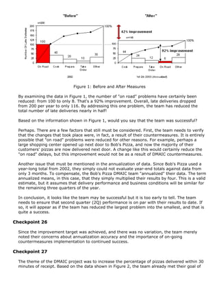 Figure 1: Before and After Measures
By examining the data in Figure 1, the number of "on road" problems have certainly been
reduced: from 100 to only 8. That's a 92% improvement. Overall, late deliveries dropped
from 200 per year to only 116. By addressing this one problem, the team has reduced the
total number of late deliveries nearly in half!
Based on the information shown in Figure 1, would you say that the team was successful?
Perhaps. There are a few factors that still must be considered. First, the team needs to verify
that the changes that took place were, in fact, a result of their countermeasures. It is entirely
possible that "on road" problems were reduced for other reasons. For example, perhaps a
large shopping center opened up next door to Bob's Pizza, and now the majority of their
customers' pizzas are now delivered next door. A change like this would certainly reduce the
"on road" delays, but this improvement would not be as a result of DMAIC countermeasures.
Another issue that must be mentioned in the annualization of data. Since Bob's Pizza used a
year-long total from 2002, they simply could not evaluate year-end totals against data from
only 3 months. To compensate, the Bob's Pizza DMAIC team "annualized" their data. The term
annualized means, in this case, that they simply multiplied their results by four. This is a valid
estimate, but it assumes that delivery performance and business conditions will be similar for
the remaining three quarters of the year.
In conclusion, it looks like the team may be successful but it is too early to tell. The team
needs to ensure that second quarter (2Q) performance is on par with their results to date. If
so, it will appear as if the team has reduced the largest problem into the smallest, and that is
quite a success.
Checkpoint 26
Since the improvement target was achieved, and there was no variation, the team merely
noted their concerns about annualization accuracy and the importance of on-going
countermeasures implementation to continued success.
Checkpoint 27
The theme of the DMAIC project was to increase the percentage of pizzas delivered within 30
minutes of receipt. Based on the data shown in Figure 2, the team already met their goal of
 