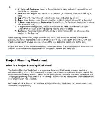 1.
1. An Internal Customer Needs a Report (initial activity indicated by an ellipse and
should be on top row)
2. John Fills Out Report and Sends To Supervisor (activities or steps indicated by a
box)
3. Supervisor Reviews Report (activities or steps indicated by a box)
4. Supervisor Approves or Disapproves (Yes or No decision indicated by a diamond)
5. If Supervisor Approves, Supervisor Sends Report To Customer (activities or steps
indicated by a box)
6. If Supervisor Disapproves, Report is Returned to John to be Filled Out again
(arrow from decision diamond leading back to previous step)
7. Customer Receives Report (final activity or step indicated by an ellipse and is
located on the last row)
When reading a flow chart, begin with the top "oval" and follow the arrows through the
process. Diamonds represent decisions that will direct you to one path or another, with the
most desirable path always being down, and the less desirable path being to the side.
As you will learn in the following sections, these specialized flow charts provide a tremendous
amount of information on accountability, indicators, rework and hand-offs.
Project Planning Worksheet
What is a Project Planning Worksheet?
The Project Planning Worksheet is a summary document that tracks problem solving or
decision-making efforts. This document provides teams and management an overview of the
entire decision-making process, based on the principles of Deming's Plan-Do-Check-Act Cycle.
The project planning sheet acts as a "road map" as you work to address the theme statement
your organization has selected.
Let's take a look at Figure 1 to see how a Project Planning Worksheet can assist you in long
and short range planning:
 