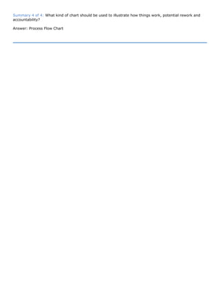 Summary 4 of 4: What kind of chart should be used to illustrate how things work, potential rework and
accountability?
Answer: Process Flow Chart
 