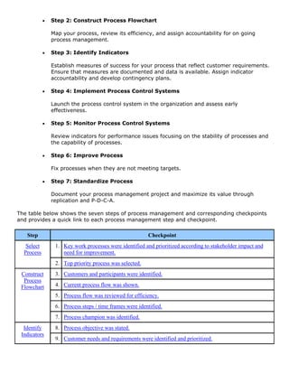 • Step 2: Construct Process Flowchart
Map your process, review its efficiency, and assign accountability for on going
process management.
• Step 3: Identify Indicators
Establish measures of success for your process that reflect customer requirements.
Ensure that measures are documented and data is available. Assign indicator
accountability and develop contingency plans.
• Step 4: Implement Process Control Systems
Launch the process control system in the organization and assess early
effectiveness.
• Step 5: Monitor Process Control Systems
Review indicators for performance issues focusing on the stability of processes and
the capability of processes.
• Step 6: Improve Process
Fix processes when they are not meeting targets.
• Step 7: Standardize Process
Document your process management project and maximize its value through
replication and P-D-C-A.
The table below shows the seven steps of process management and corresponding checkpoints
and provides a quick link to each process management step and checkpoint.
Step Checkpoint
1. Key work processes were identified and prioritized according to stakeholder impact and
need for improvement.
Select
Process
2. Top priority process was selected.
3. Customers and participants were identified.
4. Current process flow was shown.
5. Process flow was reviewed for efficiency.
6. Process steps / time frames were identified.
Construct
Process
Flowchart
7. Process champion was identified.
8. Process objective was stated.Identify
Indicators
9. Customer needs and requirements were identified and prioritized.
 