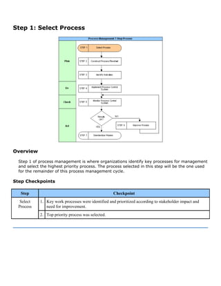 Step 1: Select Process
Overview
Step 1 of process management is where organizations identify key processes for management
and select the highest priority process. The process selected in this step will be the one used
for the remainder of this process management cycle.
Step Checkpoints
Step Checkpoint
1. Key work processes were identified and prioritized according to stakeholder impact and
need for improvement.
Select
Process
2. Top priority process was selected.
 