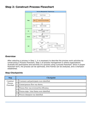 Step 2: Construct Process Flowchart
Overview
After selecting a process in Step 1, it is necessary to describe the process work activities by
constructing a Process Flowchart. Step 2 of process management is where organizations
illustrate the participants and activities of a process using a process flowchart. Once in proper
flowchart form, the process can be optimized, time frames can be analyzed, and a champion
established.
Step Checkpoints
Step Checkpoint
3. Customers and participants were identified.
4. Current process flow was shown.
5. Process flow was reviewed for efficiency.
6. Process steps / time frames were identified.
Construct
Process
Flowchart
7. Process champion was identified.
 