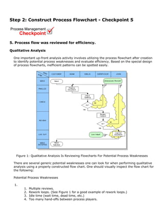 Step 2: Construct Process Flowchart - Checkpoint 5
5. Process flow was reviewed for efficiency.
Qualitative Analysis
One important up-front analysis activity involves utilizing the process flowchart after creation
to identify potential process weaknesses and evaluate efficiency. Based on the special design
of process flowcharts, inefficient patterns can be spotted easily.
Figure 1: Qualitative Analysis Is Reviewing Flowcharts For Potential Process Weaknesses
There are several generic potential weaknesses one can look for when performing qualitative
analysis using a properly constructed flow chart. One should visually inspect the flow chart for
the following:
Potential Process Weaknesses
1.
1. Multiple reviews.
2. Rework loops. (See Figure 1 for a good example of rework loops.)
3. Idle time (wait time, dead time, etc.)
4. Too many hand-offs between process players.
 