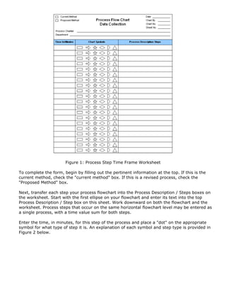 Figure 1: Process Step Time Frame Worksheet
To complete the form, begin by filling out the pertinent information at the top. If this is the
current method, check the "current method" box. If this is a revised process, check the
"Proposed Method" box.
Next, transfer each step your process flowchart into the Process Description / Steps boxes on
the worksheet. Start with the first ellipse on your flowchart and enter its text into the top
Process Description / Step box on this sheet. Work downward on both the flowchart and the
worksheet. Process steps that occur on the same horizontal flowchart level may be entered as
a single process, with a time value sum for both steps.
Enter the time, in minutes, for this step of the process and place a "dot" on the appropriate
symbol for what type of step it is. An explanation of each symbol and step type is provided in
Figure 2 below.
 