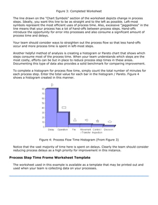 Figure 3: Completed Worksheet
The line drawn on the "Chart Symbols" section of the worksheet depicts change in process
steps. Ideally, you want this line to be as straight and to the left as possible. Left-most
symbols represent the most efficient uses of process time. Also, excessive "jaggedness" in the
line means that your process has a lot of hand-offs between process steps. Hand-offs
introduce the opportunity for error into processes and also consume a significant amount of
process time and delays.
Your team should consider ways to straighten out the process flow so that less hand-offs
occur and more process time is spent in left-most steps.
Another helpful method of analysis is creating a histogram or Pareto chart that shows which
steps consume most of the process time. When your team understands which steps are the
most costly, efforts can be but in place to reduce process step times in these areas.
Documenting this type of data also provides a solid benchmark for comparing improvement.
To complete a histogram for process flow time, simply count the total number of minutes for
each process step. Enter the total value for each bar in the histogram / Pareto. Figure 4
shows a histogram created in this manner.
Figure 4: Process Flow Time Histogram (From Figure 3)
Notice that the vast majority of time here is spent on delays. Clearly the team should consider
reducing process delays as a high priority for improvement in this instance.
Process Step Time Frame Worksheet Template
The worksheet used in this example is available as a template that may be printed out and
used when your team is collecting data on your processes.
 