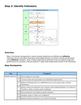 Step 3: Identify Indicators
Overview
Step 3 of process management is where process objectives are defined and effective
measures are put into place that allow accountable persons to monitor process performance
using effective indicators. Step 3 helps organizations determine how to properly judge the
performance of a process, and put systems in place that enable performance to be monitored.
Step Checkpoints
Step Checkpoint
8. Process objective was stated.
9. Customer needs and requirements were identified and prioritized.
10. Method of obtaining data was established (survey, focus group, other customer
information).
11. Quality and process indicators were assigned, and considered (Quality, Cost, Delivery,
Timeliness, Safety, Security and Environment).
12. Process indicators were linked to quality indicators.
13. Standards, targets or limits were established.
Identify Indicators
14. Quality and process indicators were noted on flowchart.
 
