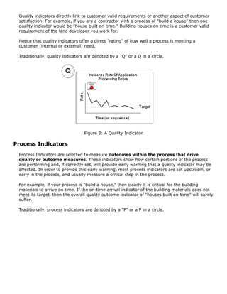 Quality indicators directly link to customer valid requirements or another aspect of customer
satisfaction. For example, if you are a contractor with a process of "build a house" then one
quality indicator would be "house built on time." Building houses on time is a customer valid
requirement of the land developer you work for.
Notice that quality indicators offer a direct "rating" of how well a process is meeting a
customer (internal or external) need.
Traditionally, quality indicators are denoted by a "Q" or a Q in a circle.
Figure 2: A Quality Indicator
Process Indicators
Process Indicators are selected to measure outcomes within the process that drive
quality or outcome measures. These indicators show how certain portions of the process
are performing and, if correctly set, will provide early warning that a quality indicator may be
affected. In order to provide this early warning, most process indicators are set upstream, or
early in the process, and usually measure a critical step in the process.
For example, if your process is "build a house," then clearly it is critical for the building
materials to arrive on time. If the on-time arrival indicator of the building materials does not
meet its target, then the overall quality outcome indicator of "houses built on-time" will surely
suffer.
Traditionally, process indicators are denoted by a "P" or a P in a circle.
 