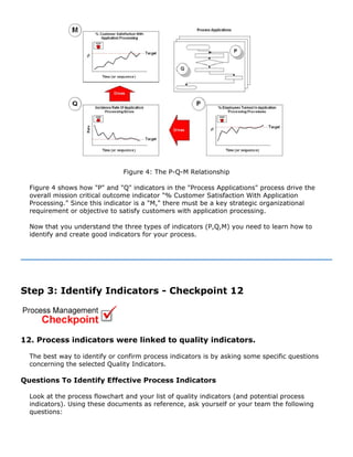 Figure 4: The P-Q-M Relationship
Figure 4 shows how "P" and "Q" indicators in the "Process Applications" process drive the
overall mission critical outcome indicator "% Customer Satisfaction With Application
Processing." Since this indicator is a "M," there must be a key strategic organizational
requirement or objective to satisfy customers with application processing.
Now that you understand the three types of indicators (P,Q,M) you need to learn how to
identify and create good indicators for your process.
Step 3: Identify Indicators - Checkpoint 12
12. Process indicators were linked to quality indicators.
The best way to identify or confirm process indicators is by asking some specific questions
concerning the selected Quality Indicators.
Questions To Identify Effective Process Indicators
Look at the process flowchart and your list of quality indicators (and potential process
indicators). Using these documents as reference, ask yourself or your team the following
questions:
 
