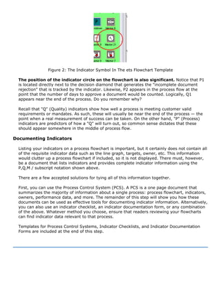 Figure 2: The Indicator Symbol In The ets Flowchart Template
The position of the indicator circle on the flowchart is also significant. Notice that P1
is located directly next to the decision diamond that generates the "incomplete document
rejection" that is tracked by the indicator. Likewise, P2 appears in the process flow at the
point that the number of days to approve a document would be counted. Logically, Q1
appears near the end of the process. Do you remember why?
Recall that "Q" (Quality) indicators show how well a process is meeting customer valid
requirements or mandates. As such, these will usually be near the end of the process — the
point when a real measurement of success can be taken. On the other hand, "P" (Process)
indicators are predictors of how a "Q" will turn out, so common sense dictates that these
should appear somewhere in the middle of process flow.
Documenting Indicators
Listing your indicators on a process flowchart is important, but it certainly does not contain all
of the requisite indicator data such as the line graph, targets, owner, etc. This information
would clutter up a process flowchart if included, so it is not displayed. There must, however,
be a document that lists indicators and provides complete indicator information using the
P,Q,M / subscript notation shown above.
There are a few accepted solutions for tying all of this information together.
First, you can use the Process Control System (PCS). A PCS is a one page document that
summarizes the majority of information about a single process: process flowchart, indicators,
owners, performance data, and more. The remainder of this step will show you how these
documents can be used as effective tools for documenting indicator information. Alternatively,
you can also use an indicator checklist, an indicator documentation form, or any combination
of the above. Whatever method you choose, ensure that readers reviewing your flowcharts
can find indicator data relevant to that process.
Templates for Process Control Systems, Indicator Checklists, and Indicator Documentation
Forms are included at the end of this step.
 