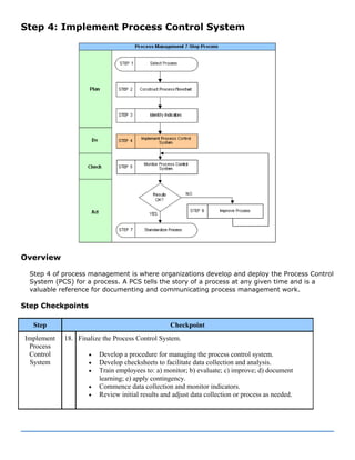 Step 4: Implement Process Control System
Overview
Step 4 of process management is where organizations develop and deploy the Process Control
System (PCS) for a process. A PCS tells the story of a process at any given time and is a
valuable reference for documenting and communicating process management work.
Step Checkpoints
Step Checkpoint
Implement
Process
Control
System
18. Finalize the Process Control System.
• Develop a procedure for managing the process control system.
• Develop checksheets to facilitate data collection and analysis.
• Train employees to: a) monitor; b) evaluate; c) improve; d) document
learning; e) apply contingency.
• Commence data collection and monitor indicators.
• Review initial results and adjust data collection or process as needed.
 