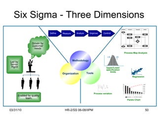Six Sigma - Three Dimensions Tools Organization Methodology Driven by customer needs Enabled by quality team. Led by  Seni...