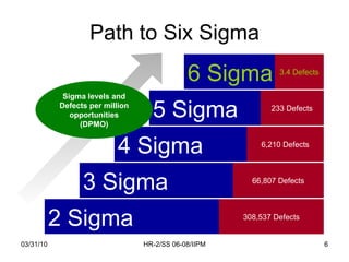 Path to Six Sigma Sigma levels and Defects per million opportunities (DPMO) 4 Sigma 6,210 Defects 2 Sigma 308,537 Defects ...