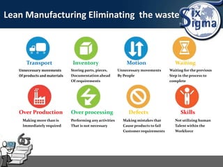 Unnecessary movements
Of products and materials
Defects
Making more than is
Immediately required
Over Production
WaitingTransport Inventory Motion
Over processing Skills
Unnecessary movements
By People
Waiting for the previous
Step in the process to
complete
Storing parts, pieces,
Documentation ahead
Of requirements
Performing any activities
That is not necessary
Making mistakes that
Cause products to fail
Customer requirements
Not utilizing human
Talent within the
Workforce
Lean Manufacturing Eliminating the waste
 