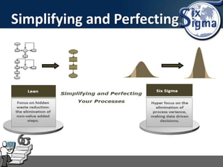 Simplifying and Perfecting
 