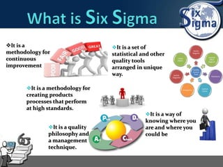 It is a quality
philosophy and
a management
technique.
It is a
methodology for
continuous
improvement
It is a methodology for
creating products
processes that perform
at high standards.
It is a set of
statistical and other
quality tools
arranged in unique
way.
It is a way of
knowing where you
are and where you
could be
 