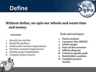 Define
Without define, we spin our wheels and waste time
and money.
Activities Tools and techniques
1. Identify the vital few
2. Bound the problem
3. Understand customer requirements
4. Prioritize customer requirements
5. Identify project stakeholders
6. Complete project charter.
1. Pareto analysis
2. A process view (SIPOC)
3. KANO model
4. Voice of the customer
5. Affinity diagram
6. Critical to quality path
7. Stakeholders analysis
8. Complete project
charter
 