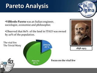 Pareto Analysis
•Villferdo Pareto was an Italian engineer,
sociologist, economist and philosopher.
•Observed that 80% of the land in ITALY was owned
by 20% of the population.
1858-1923
Focus on the vital few
The vital few
The Trivial Many
 