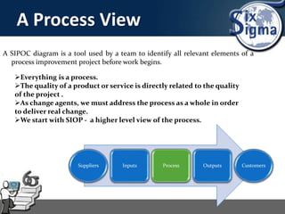 A Process View
A SIPOC diagram is a tool used by a team to identify all relevant elements of a
process improvement project before work begins.
Everything is a process.
The quality of a product or service is directly related to the quality
of the project .
As change agents, we must address the process as a whole in order
to deliver real change.
We start with SIOP - a higher level view of the process.
Suppliers Inputs Process Outputs Customers
 