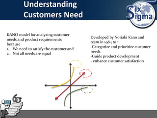 Understanding
Customers Need
KANO model for analyzing customer
needs and product requirements
because
1. We need to satisfy the customer and
2. Not all needs are equal
Developed by Noriaki Kano and
team in 1984 to :
-Categorize and prioritize customer
needs
-Guide product development
- enhance customer satisfaction
 