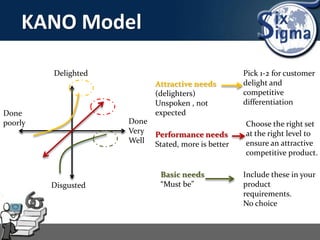 KANO Model
Delighted
Done
Very
Well
Disgusted
Done
poorly
Basic needs
“Must be”
Performance needs
Stated, more is better
Attractive needs
(delighters)
Unspoken , not
expected
Include these in your
product
requirements.
No choice
Choose the right set
at the right level to
ensure an attractive
competitive product.
Pick 1-2 for customer
delight and
competitive
differentiation
 