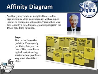 Affinity Diagram
An affinity diagram is an analytical tool used to
organize many ideas into subgroups with common
themes or common relationships. This method was
developed by a noted Japanese anthropologist in the
1950s called Jiro Kawakita.
Step 1
First, write down the
problem. Then quietly
put ideas, data, etc. on
cards. This is not like a
typical brainstorming
session where people are
very vocal about their
ideas.
 