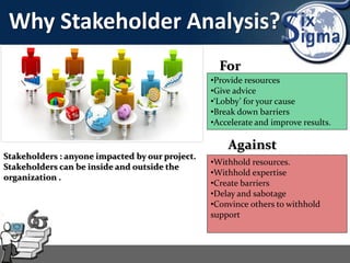 Why Stakeholder Analysis?
Stakeholders : anyone impacted by our project.
Stakeholders can be inside and outside the
organization .
•Provide resources
•Give advice
•‘Lobby’ for your cause
•Break down barriers
•Accelerate and improve results.
•Withhold resources.
•Withhold expertise
•Create barriers
•Delay and sabotage
•Convince others to withhold
support
For
Against
 