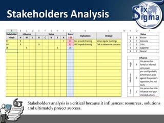 Stakeholders Analysis
Stakeholders analysis is a critical because it influences: resources , solutions
and ultimately project success.
 