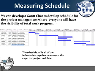 We can develop a Gantt Chat to develop schedule for
the project management where everyone will have
the visibility of total work progress.
The schedule pulls all of the
information together to measure the
expected project end date.
 