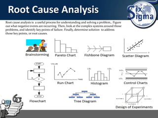 Root Cause Analysis
Root cause analysis is a useful process for understanding and solving a problem,. Figure
out what negative events are occurring. Then, look at the complex systems around those
problems, and identify key points of failure. Finally, determine solution to address
those key points, or root causes.
 