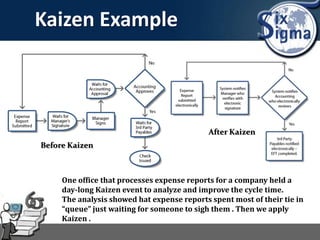 Kaizen Example
Before Kaizen
After Kaizen
One office that processes expense reports for a company held a
day-long Kaizen event to analyze and improve the cycle time.
The analysis showed hat expense reports spent most of their tie in
“queue” just waiting for someone to sigh them . Then we apply
Kaizen .
 