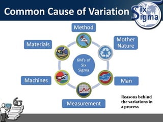 Common Cause of Variation
Reasons behind
the variations in
a process
 