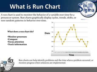 What is Run Chart
A run chart is used to monitor the behavior of a variable over time for a
process or system. Run charts graphically display cycles, trends, shifts, or
non-random patterns in behavior over time.
Date
What does a run chart do?
•Monitor processes
•Compare
•Focus attention
•Track information
Run charts can help identify problems and the time when a problem occurred, or
monitor progress when solutions are implemented.
 