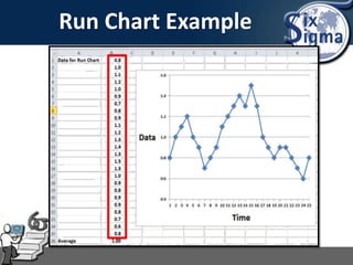 Run Chart Example
 