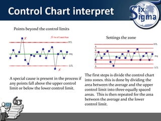 Control Chart interpret
Points beyond the control limits
A special cause is present in the process if
any points fall above the upper control
limit or below the lower control limit.
Settings the zone
The first steps is divide the control chart
into zones. this is done by dividing the
area between the average and the upper
control limit into three equally spaced
areas. This is then repeated for the area
between the average and the lower
control limit.
 