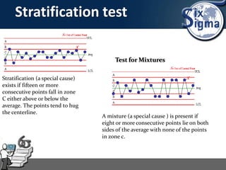 Stratification test
Stratification (a special cause)
exists if fifteen or more
consecutive points fall in zone
C either above or below the
average. The points tend to hug
the centerline.
Test for Mixtures
A mixture (a special cause ) is present if
eight or more consecutive points lie on both
sides of the average with none of the points
in zone c.
 