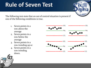 Rule of Seven Test
The following test state that an out of control situation is present if
one of the following conditions is true.
1. Seven points in a
row above the
average
2. Seven points in a
row below the
average
3. Seven points in a
row trending up or
4. Seven points in a
row trending
down.
 