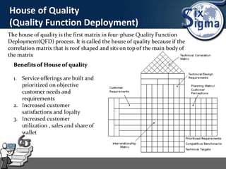 House of Quality
(Quality Function Deployment)
The house of quality is the first matrix in four-phase Quality Function
Deployment(QFD) process. It is called the house of quality because if the
correlation matrix that is roof shaped and sits on top of the main body of
the matrix
Benefits of House of quality
1. Service offerings are built and
prioritized on objective
customer needs and
requirements
2. Increased customer
satisfactions and loyalty
3. Increased customer
utilization , sales and share of
wallet
 