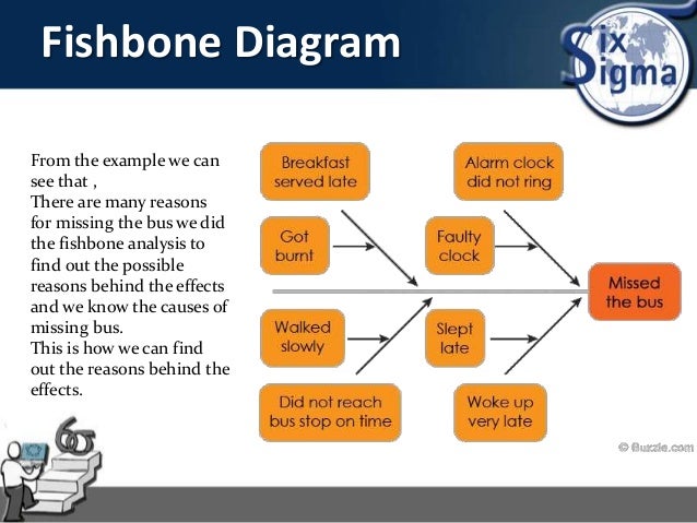 a process that performs at a 6 sigma level a process that performs at a 6 sigma level